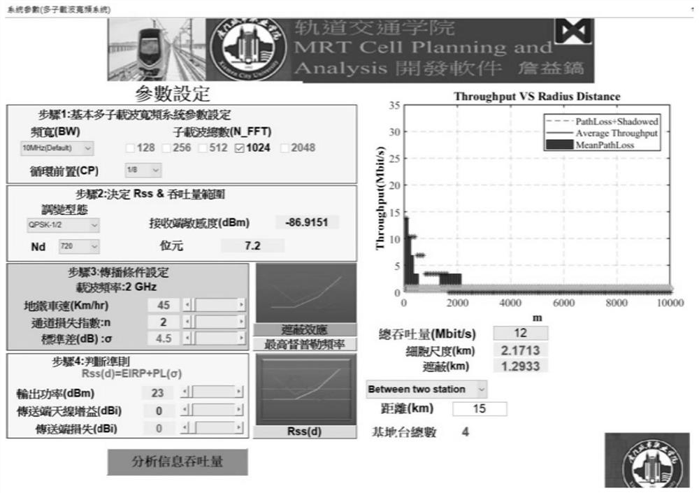 Subway base station arrangement planning method based on multi-carrier modulation broadband technology