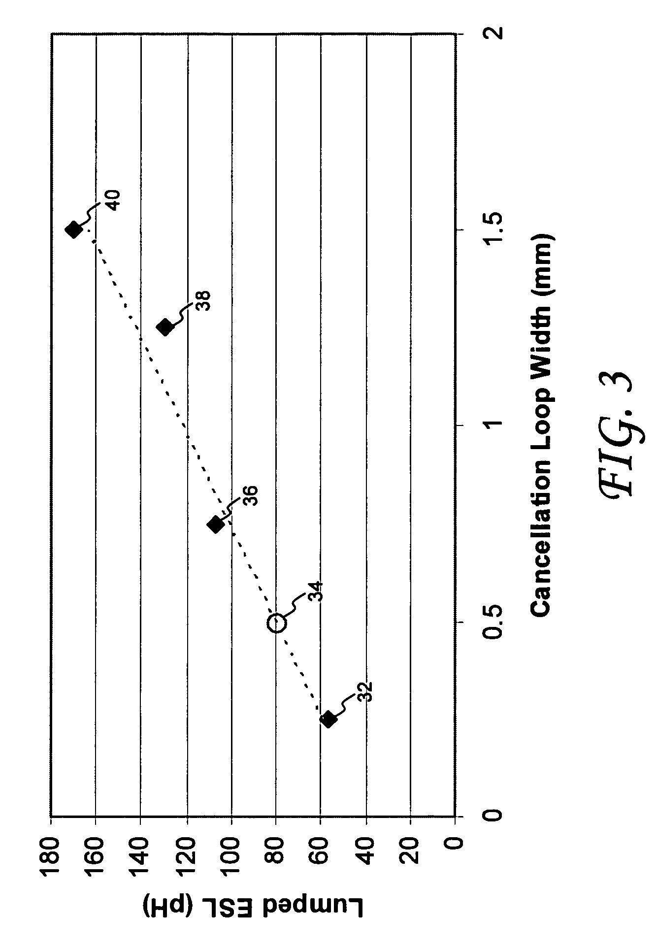 Multilayer ceramic capacitor with internal current cancellation and bottom terminals