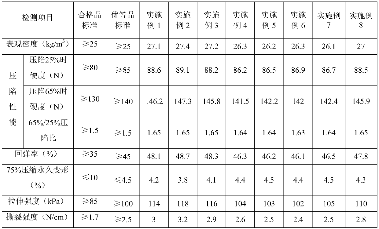 Flexible polyurethane foam plastic and processing method thereof