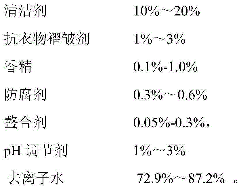 Clothing-crease-resistant wet tissue, preparation method therefor and application thereof