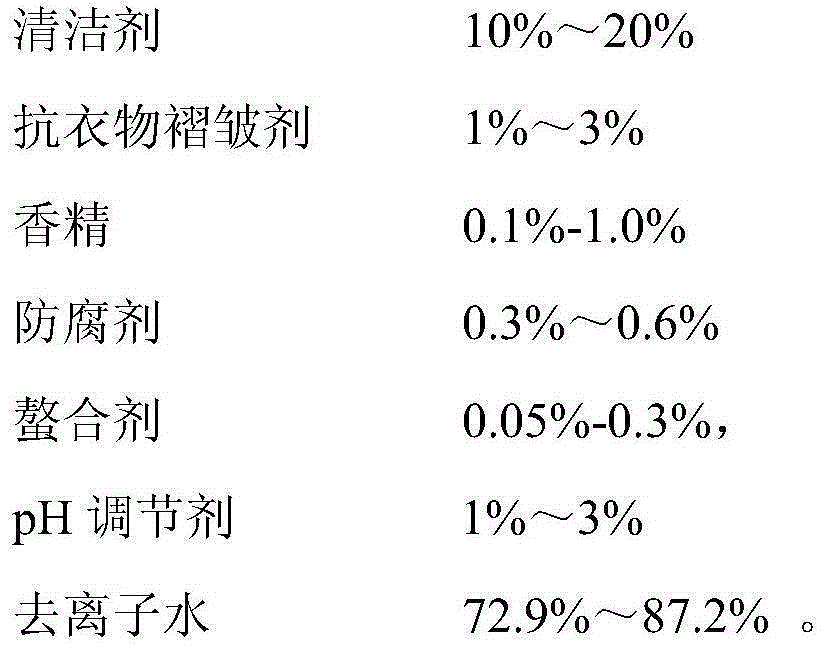 Clothing-crease-resistant wet tissue, preparation method therefor and application thereof