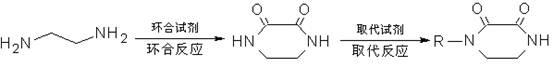 Method for synthesizing N-monosubstituted piperazine-2,3-dione