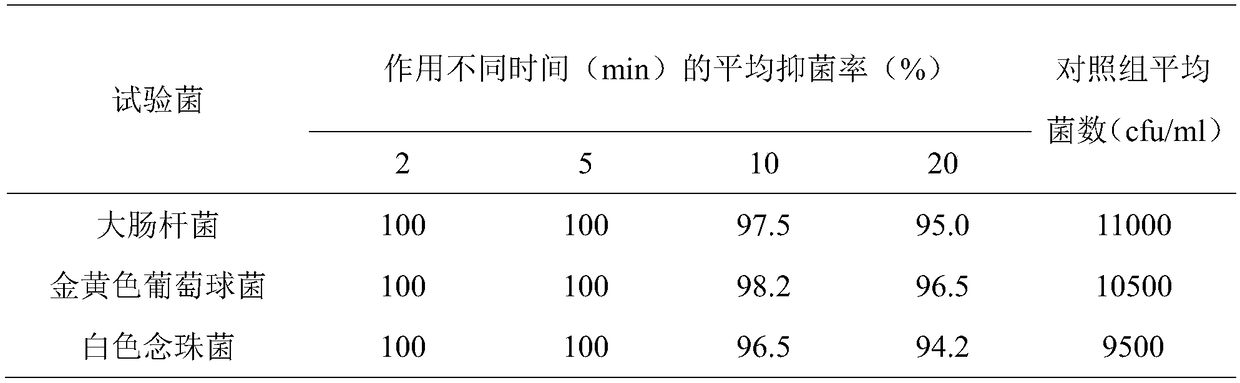 Anti-tarish natural cleaner composition as well as preparation method and application thereof