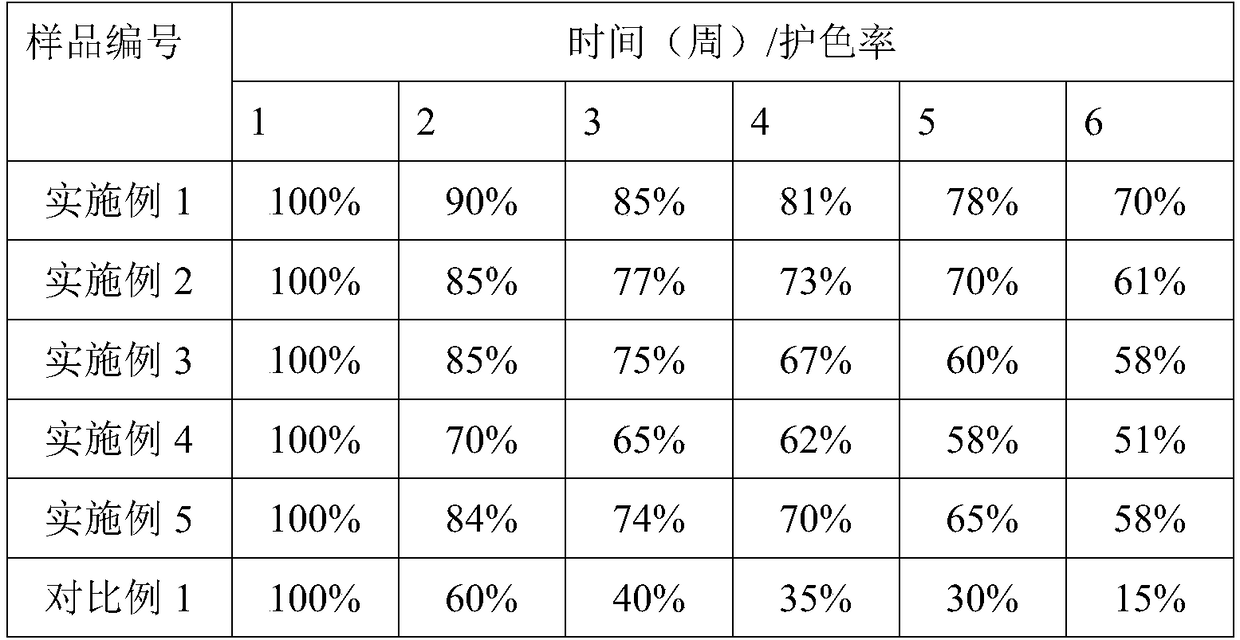 Anti-tarish natural cleaner composition as well as preparation method and application thereof