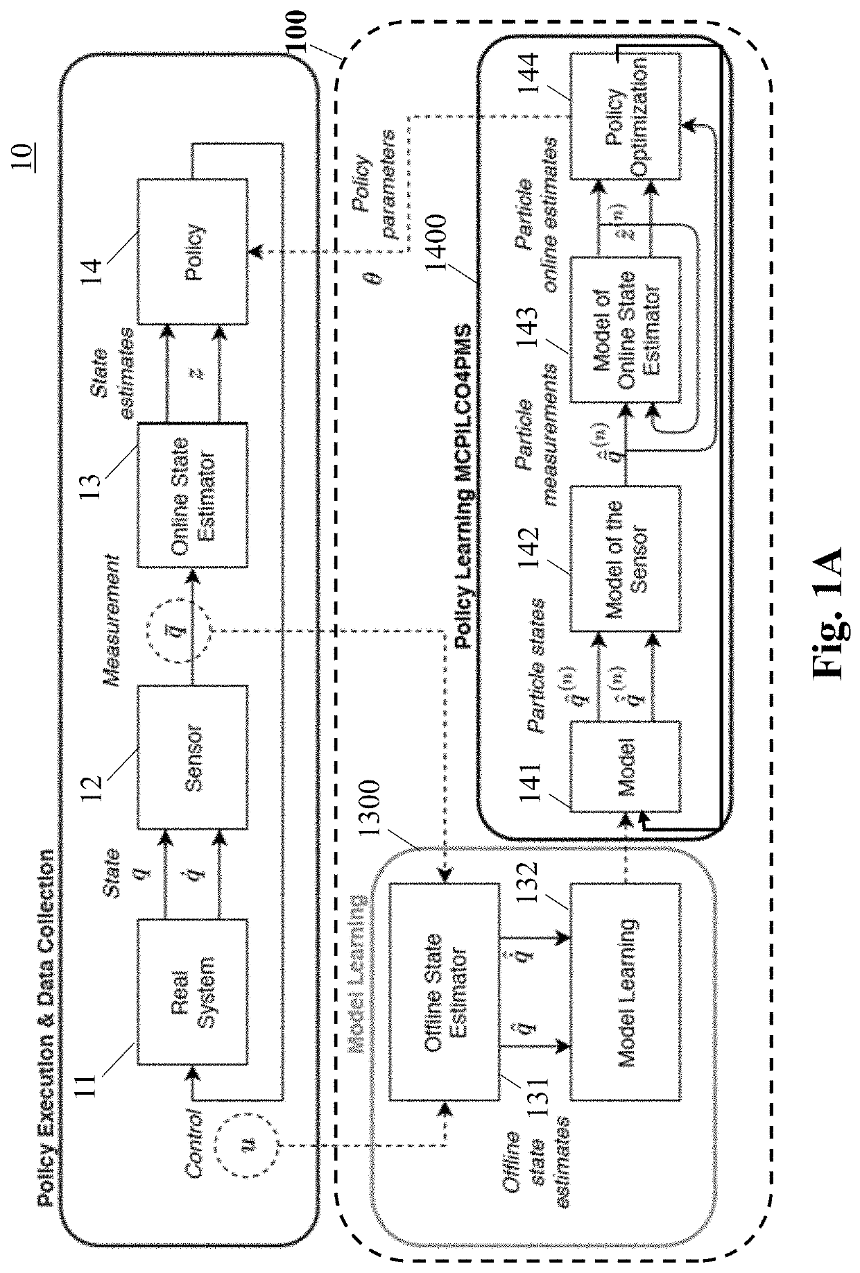 Method and System for Modelling and Control Partially Measurable Systems