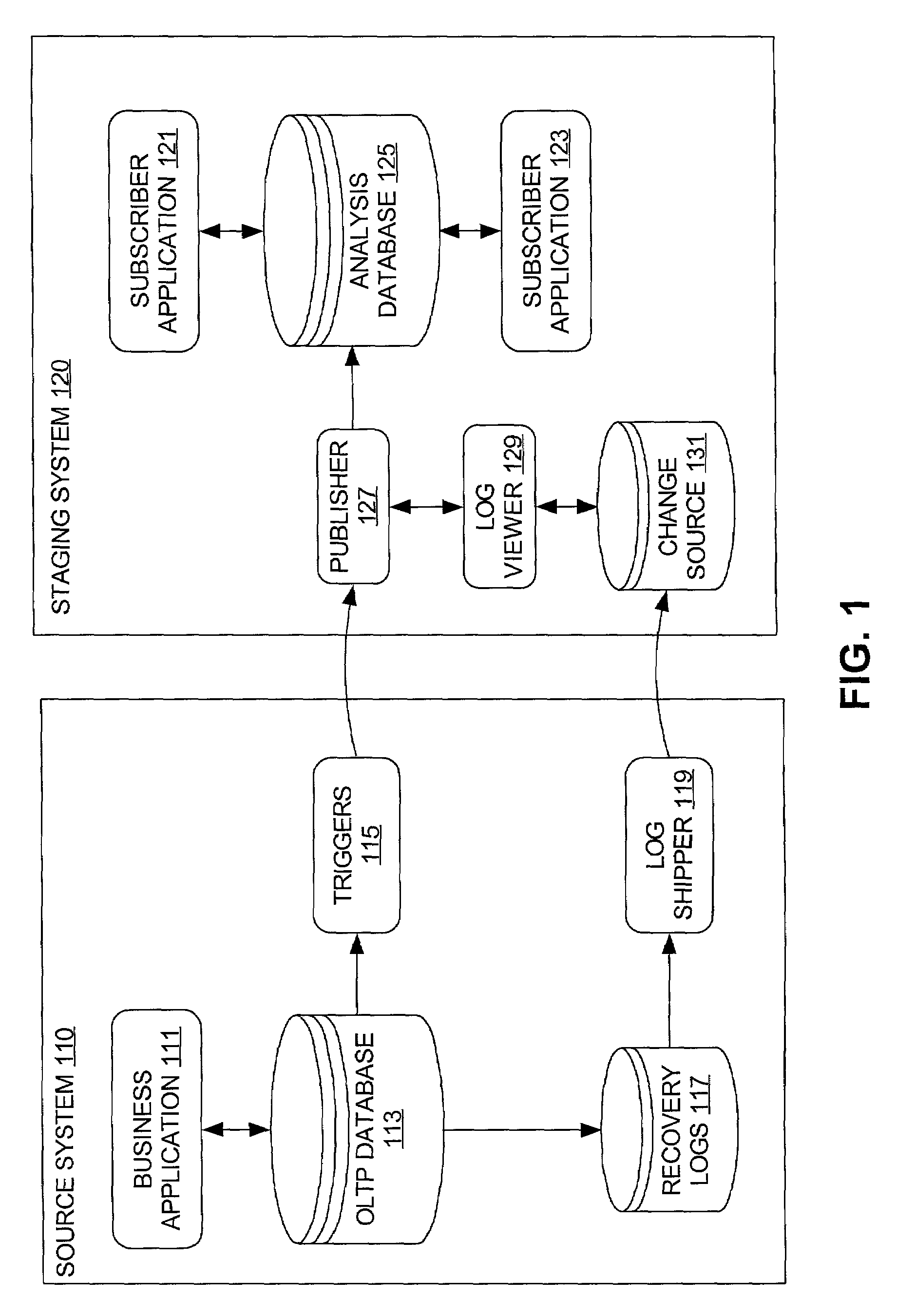 Synchronous change data capture in a relational database