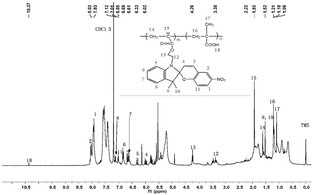 Preparation method for spiropyran-based random copolymer P(SPMA-co-MAA)
