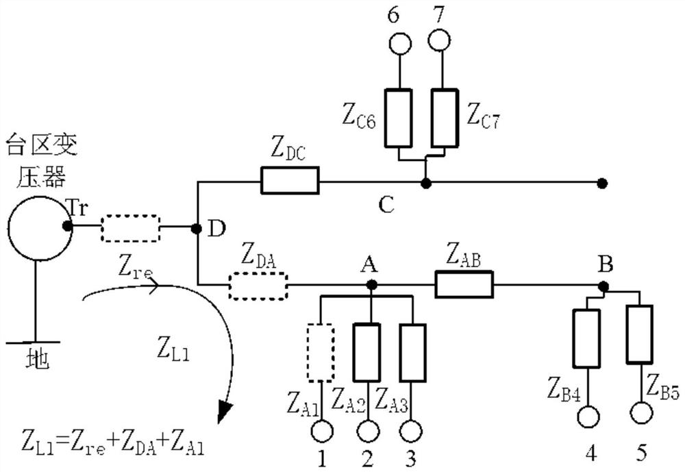 A method for estimating impedance of low-voltage user circuit based on unary model