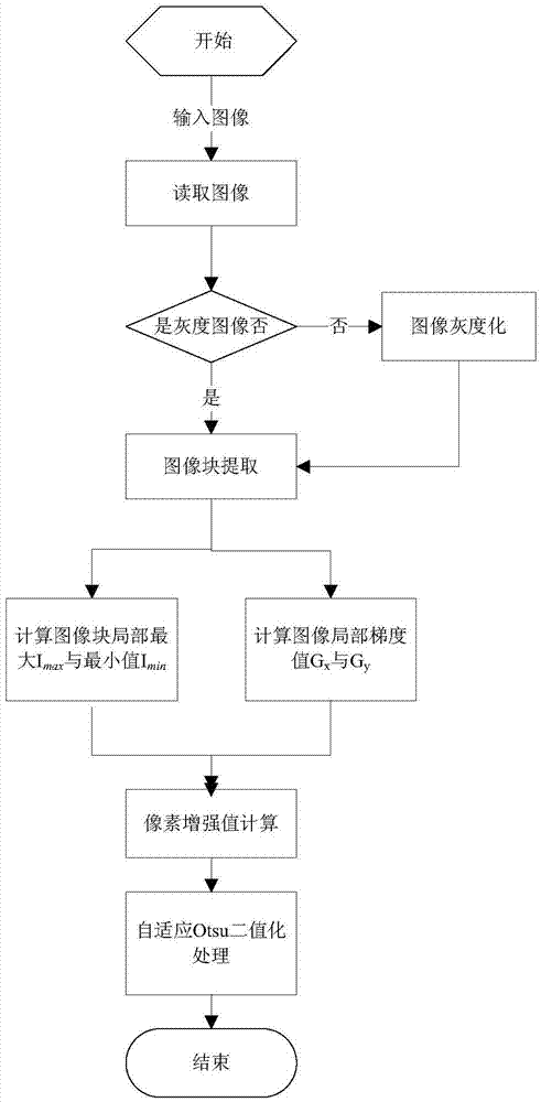 Image enhancement and binaryzation method for photoprint file