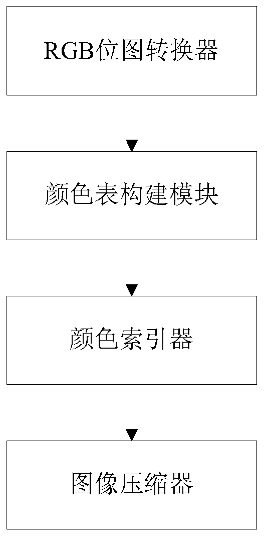 Generative image compression method and device suitable for text document