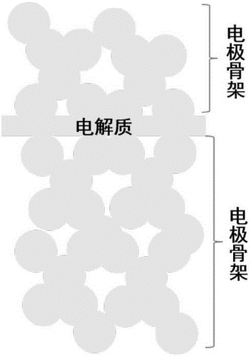 Proton conductor low-temperature solid oxide cell with integrated components and preparation of proton conductor low-temperature solid oxide cell