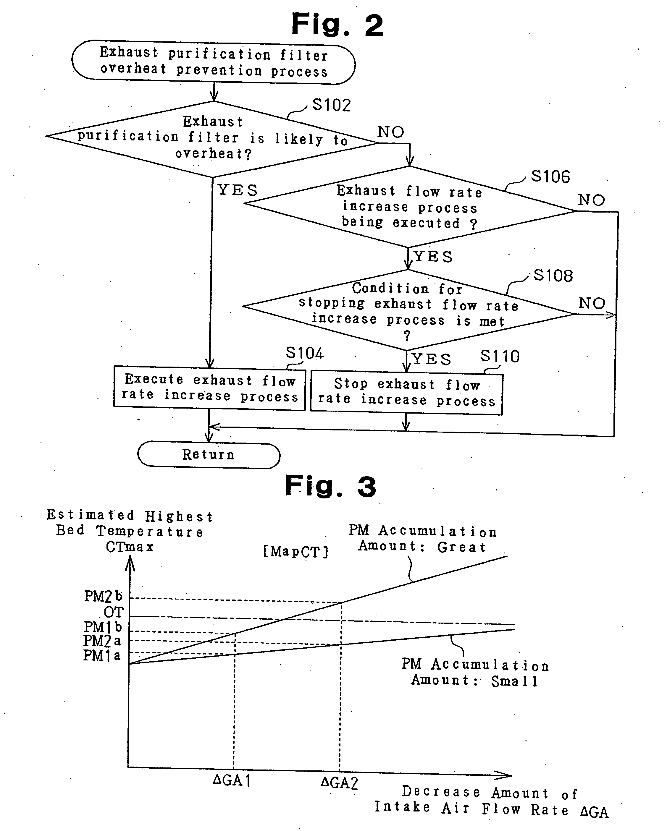 Apparatus and method for preventing overheating of exhaust purification filter