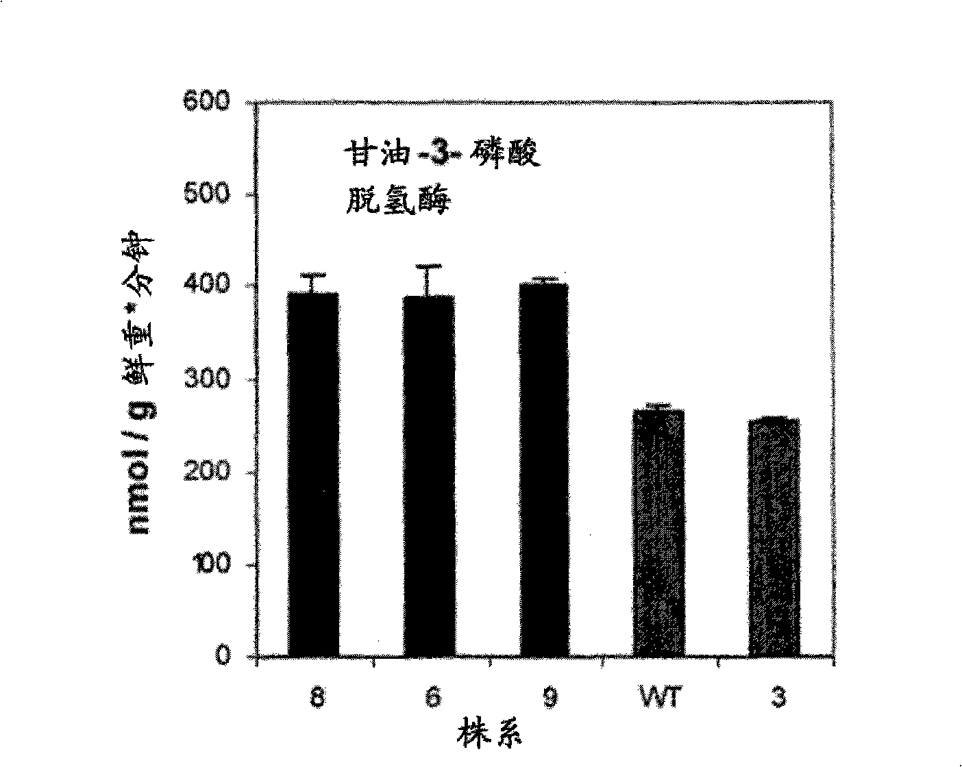 Method for increasing the total oil content in oil plants
