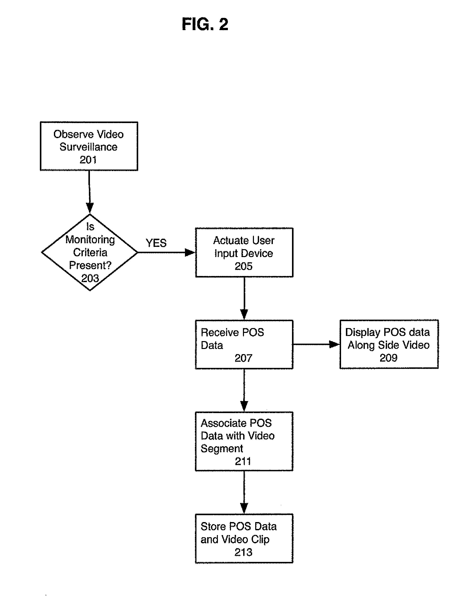System and method for providing creation of on-side text for video surveillance