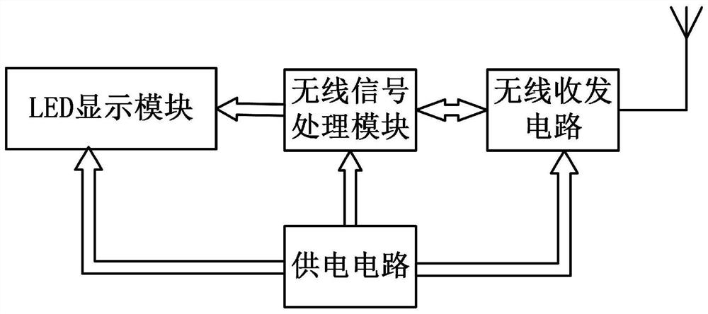 A road indication system and method based on real-time road condition analysis