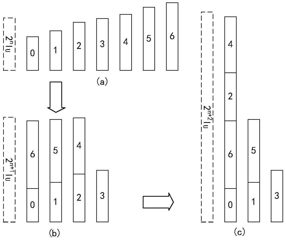 Calibration conversion method of digital-to-analog converter