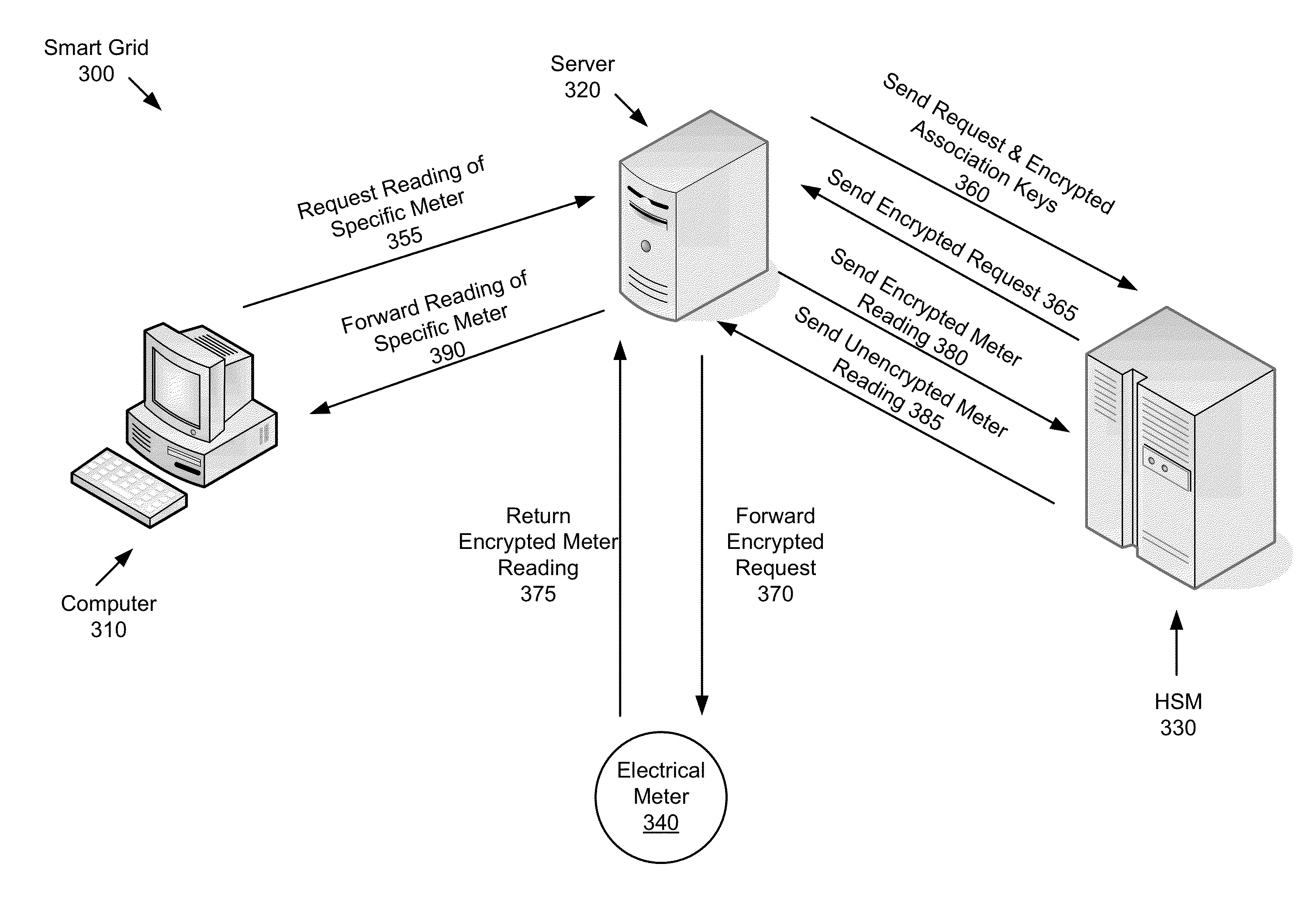 System and method for enabling a scalable public-key infrastructure on a smart grid network