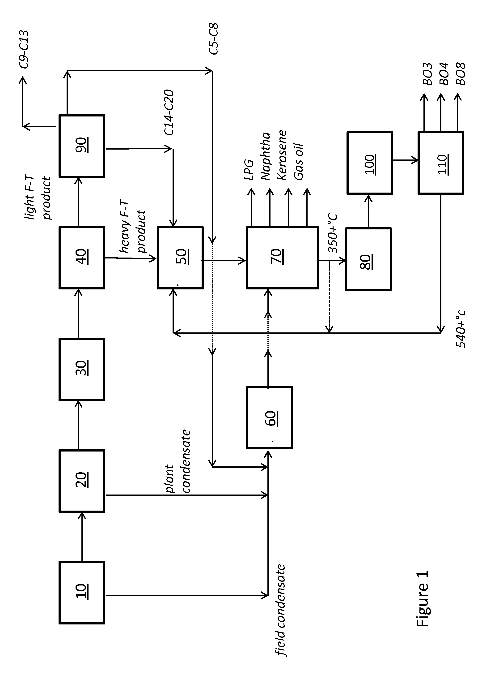 Integrated gas-to-liquids condensate process