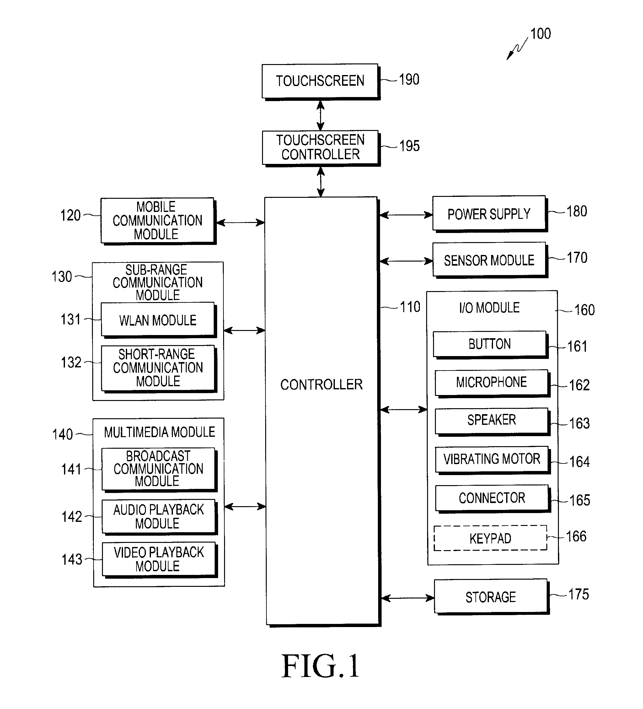 Screen display method in mobile terminal and mobile terminal using the method