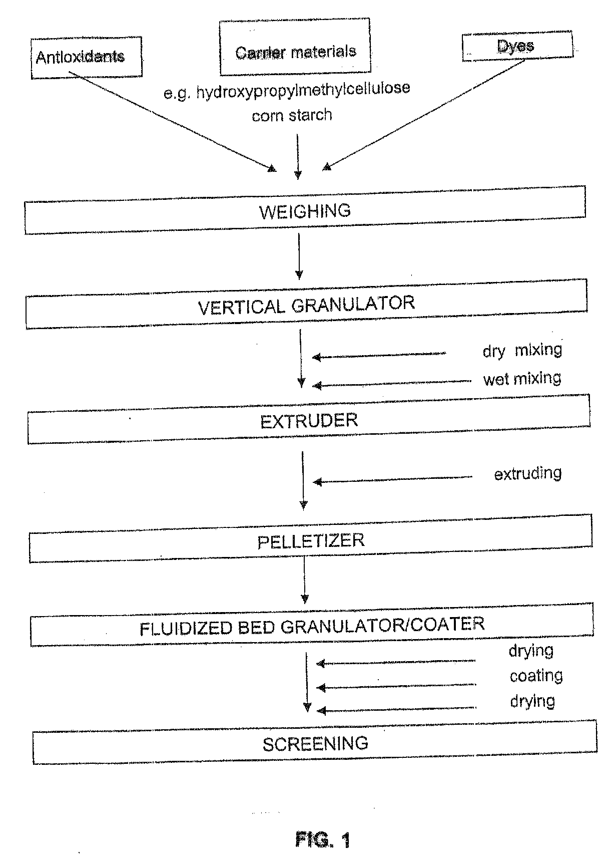 Dye-containing pellets for coloring keratin fibers