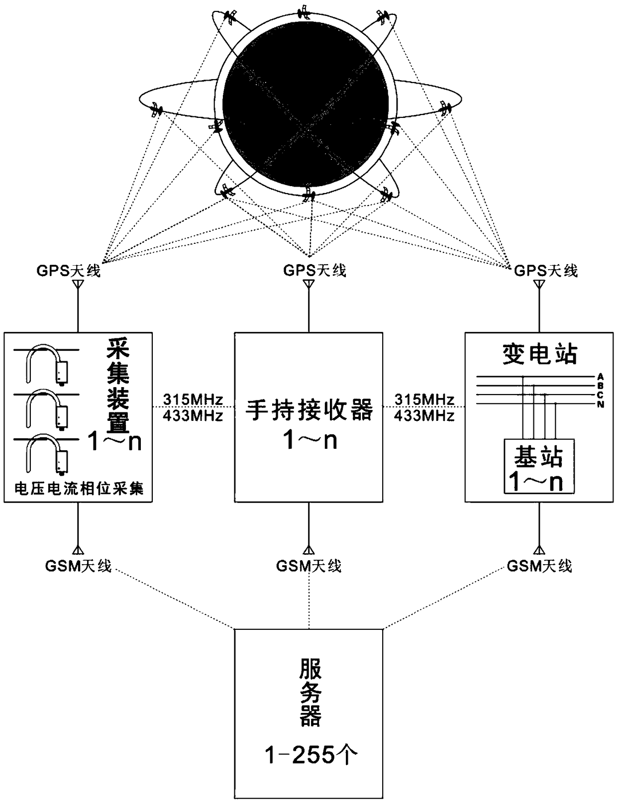Remote network base station phase determination and phase verification & current and voltage acquisition device and system