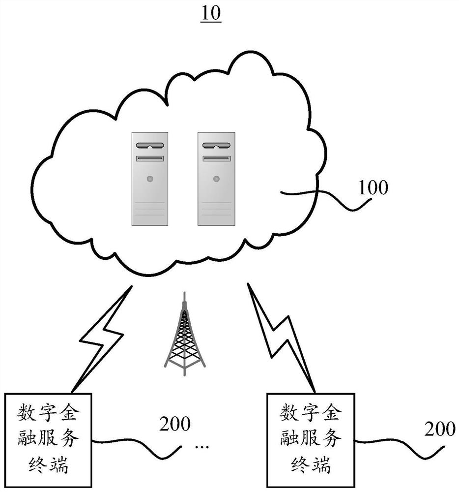 Business processing method based on big data and artificial intelligence and blockchain financial platform