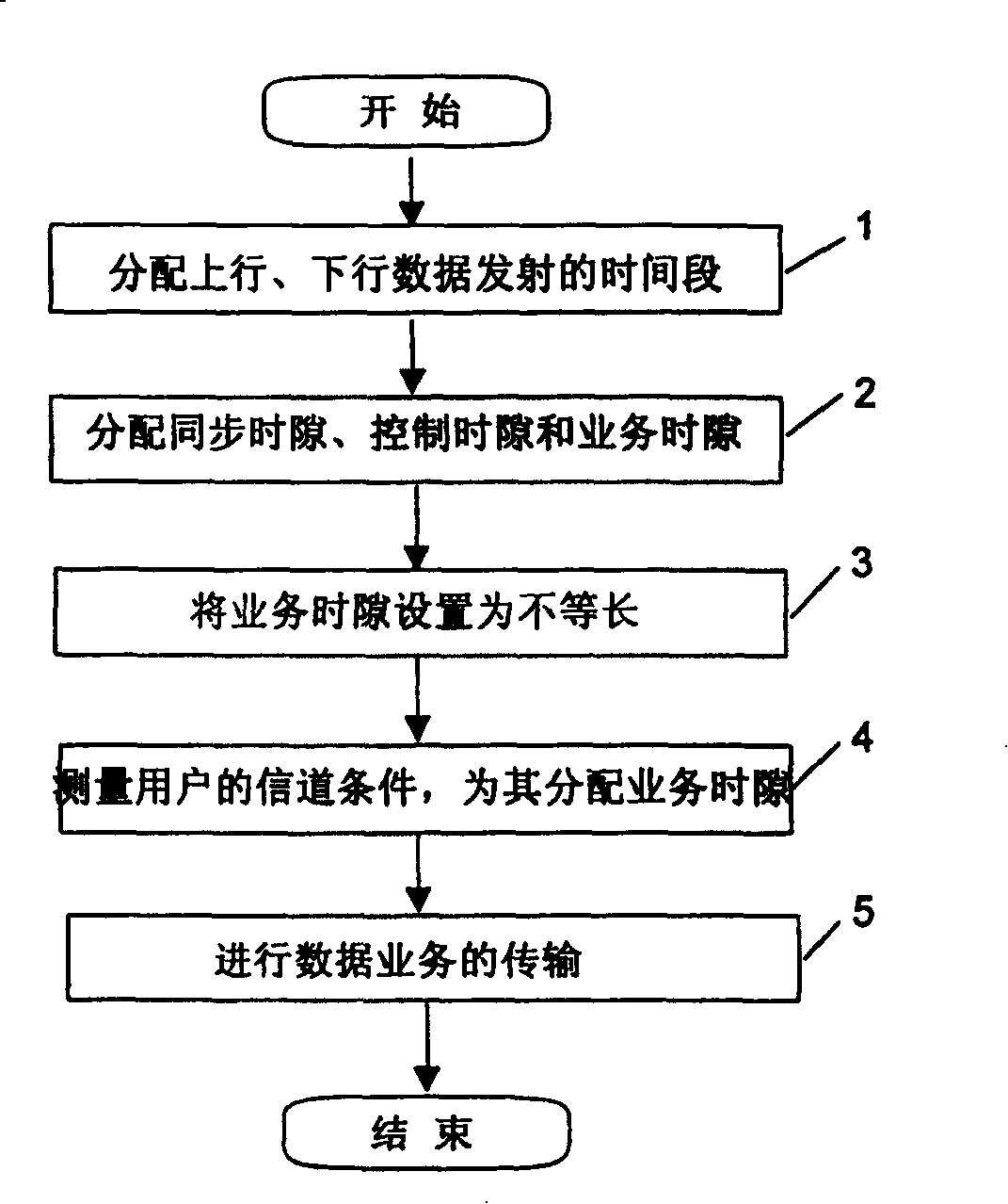 Method for transmitting high-speed data service based on time-division duplex mode