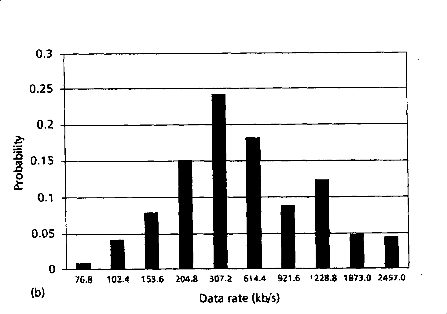 Method for transmitting high-speed data service based on time-division duplex mode