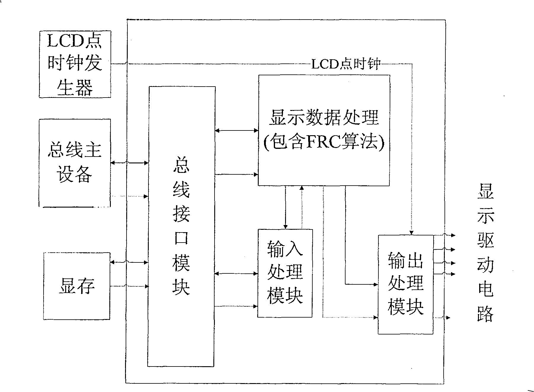 Method for processing space expansion FRC