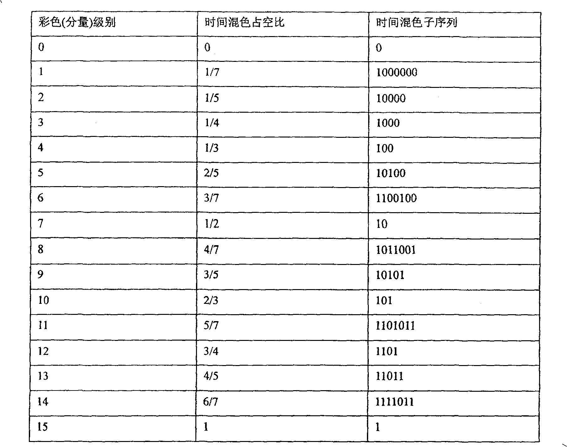 Method for processing space expansion FRC