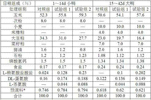 Ideal amino acid mode of south peking duck and application thereof in low-protein daily ration