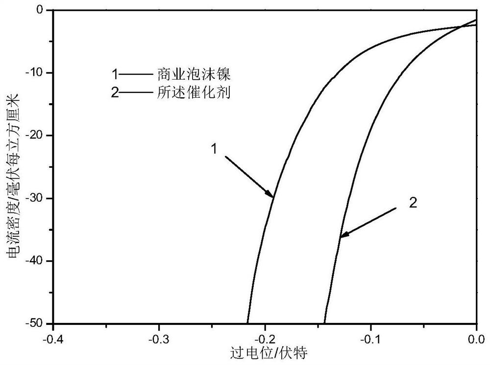 A molybdenum-doped iron/nickel layered array@foam nickel-based composite electrode material and its preparation method and application