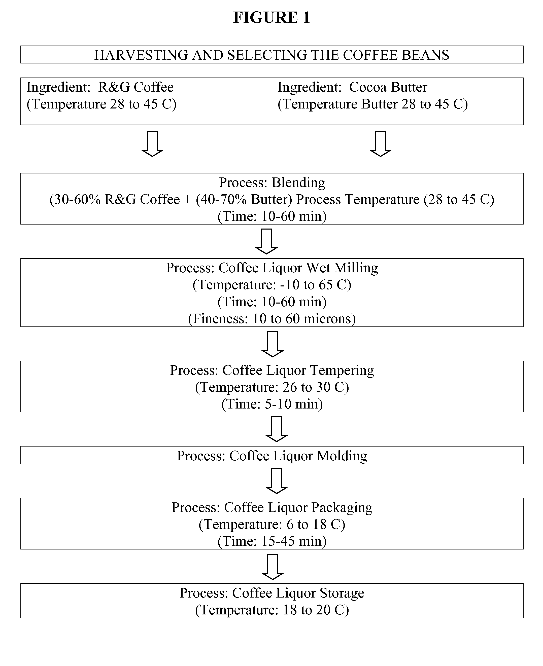Method and composition used for the manufacture of coffee liquor