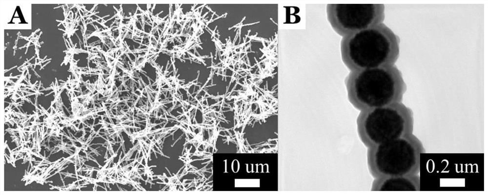 a rattle  <sub>3</sub> o  <sub>4</sub> @void @sio  <sub>2</sub> Nano chain and preparation method