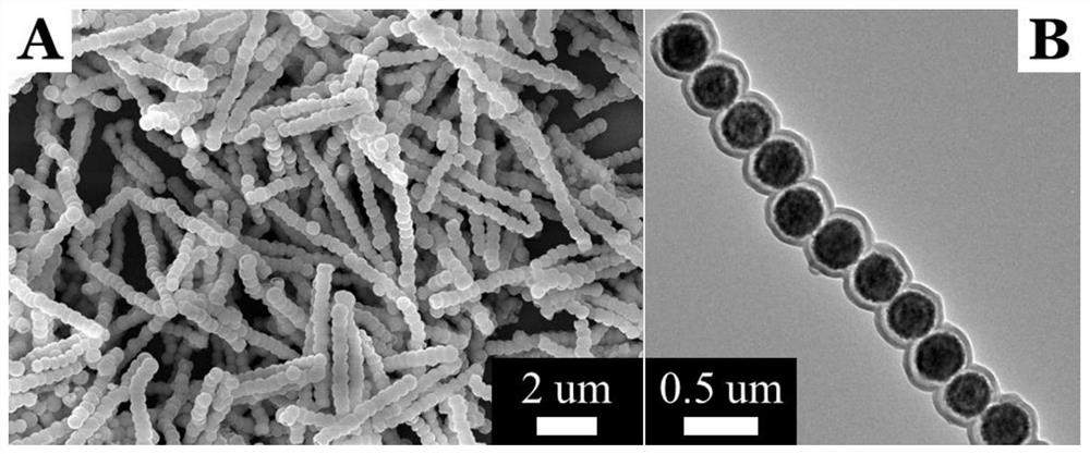 a rattle  <sub>3</sub> o  <sub>4</sub> @void @sio  <sub>2</sub> Nano chain and preparation method