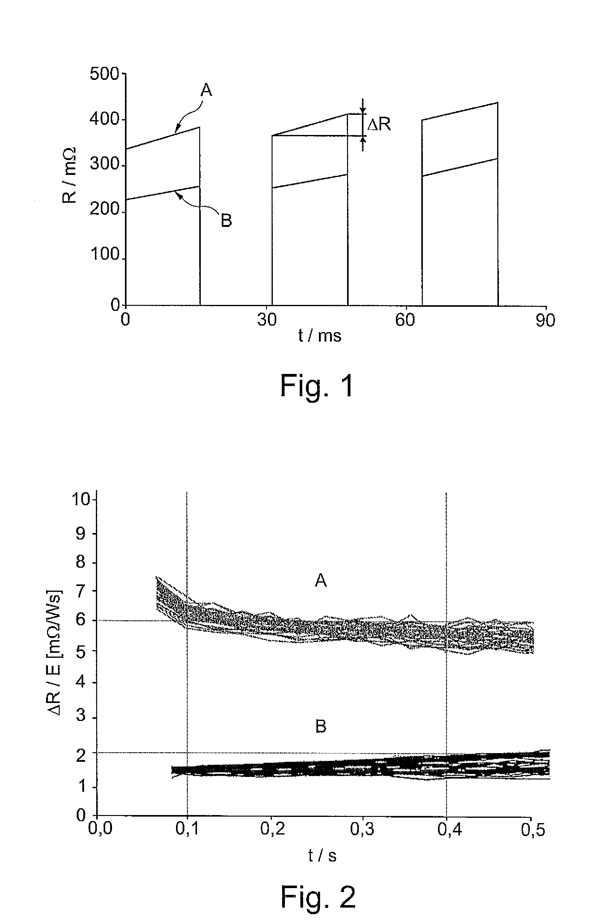 Method for Determining the Heating Characteristic of a Glow Plug