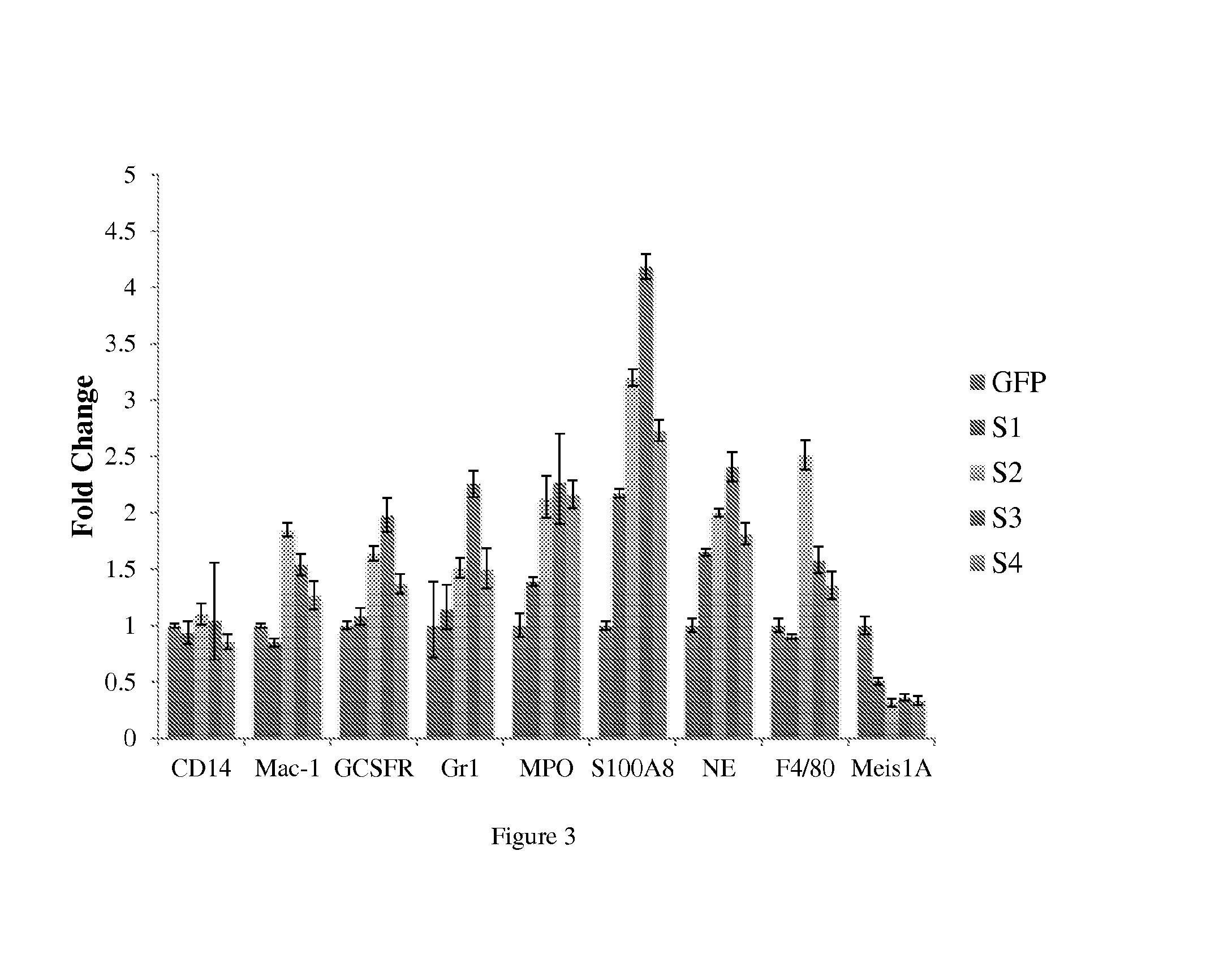 Homeodomain fusion proteins and uses thereof