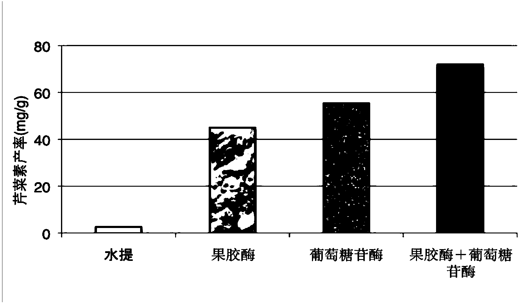 Extraction method of apigenin, pharmaceutical composition for treating diabetes and application thereof