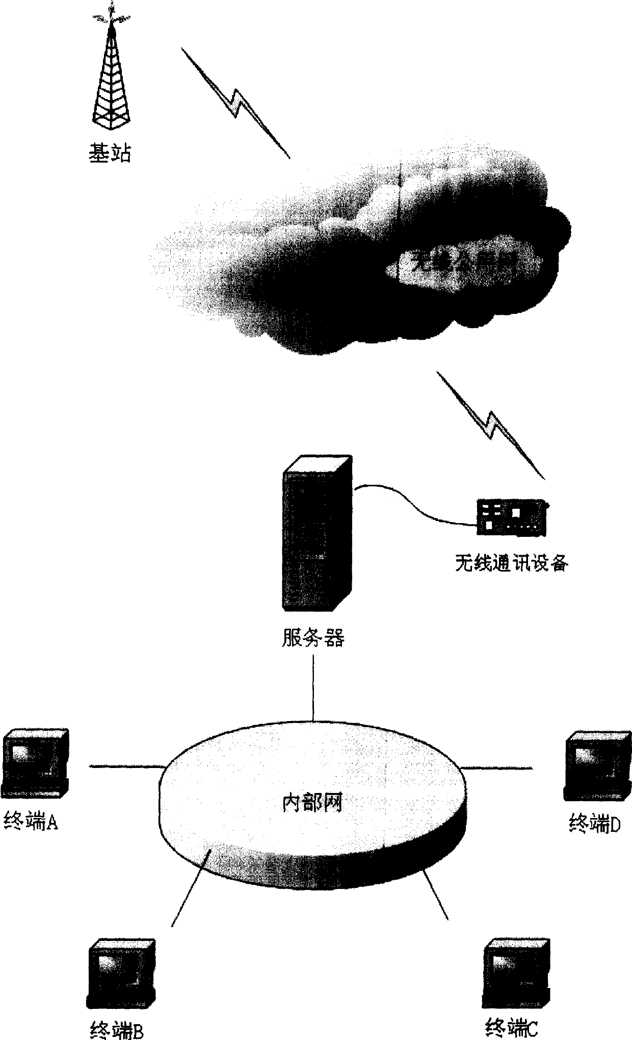 A method for receiving and transmitting short messages by multiple network terminals
