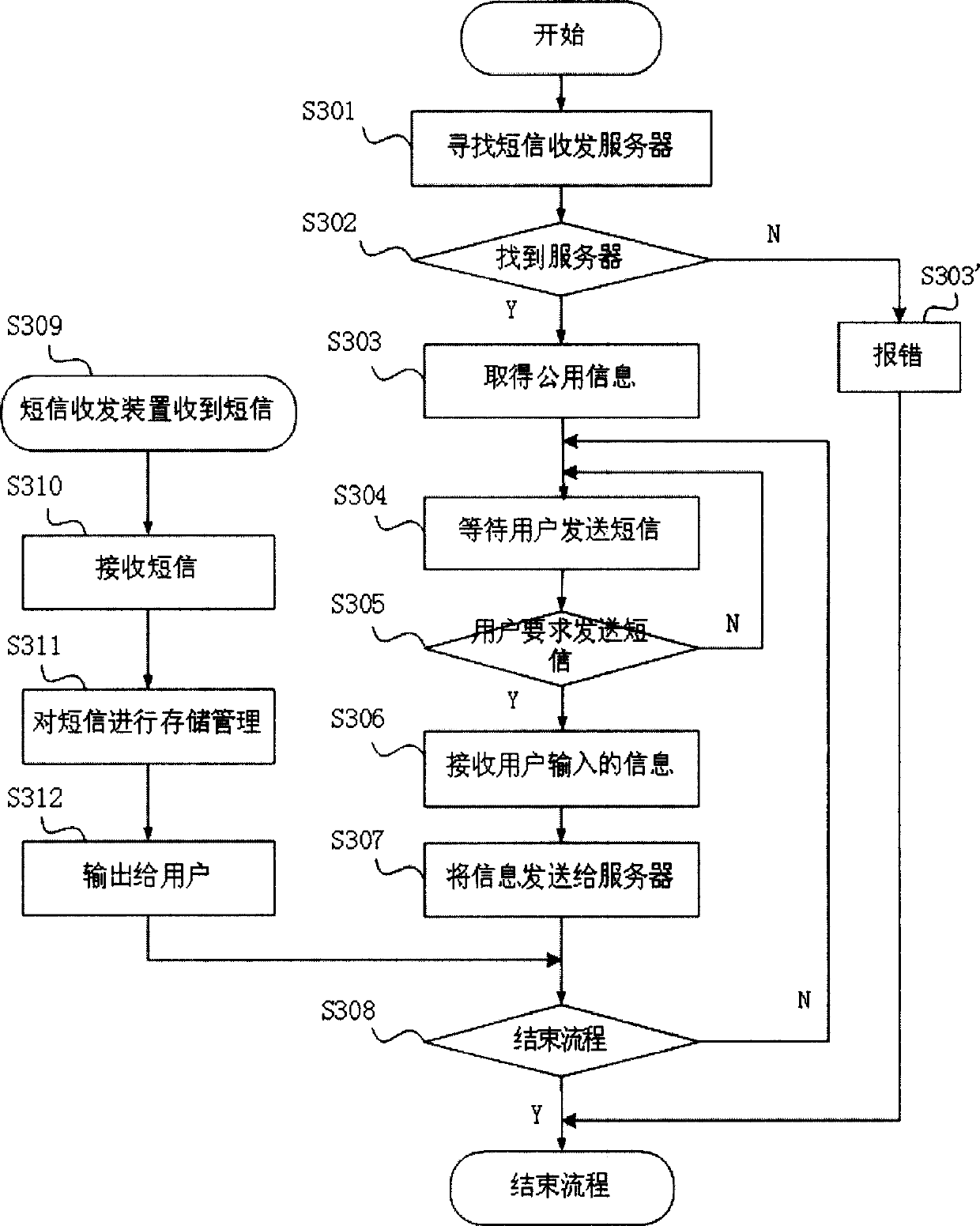 A method for receiving and transmitting short messages by multiple network terminals