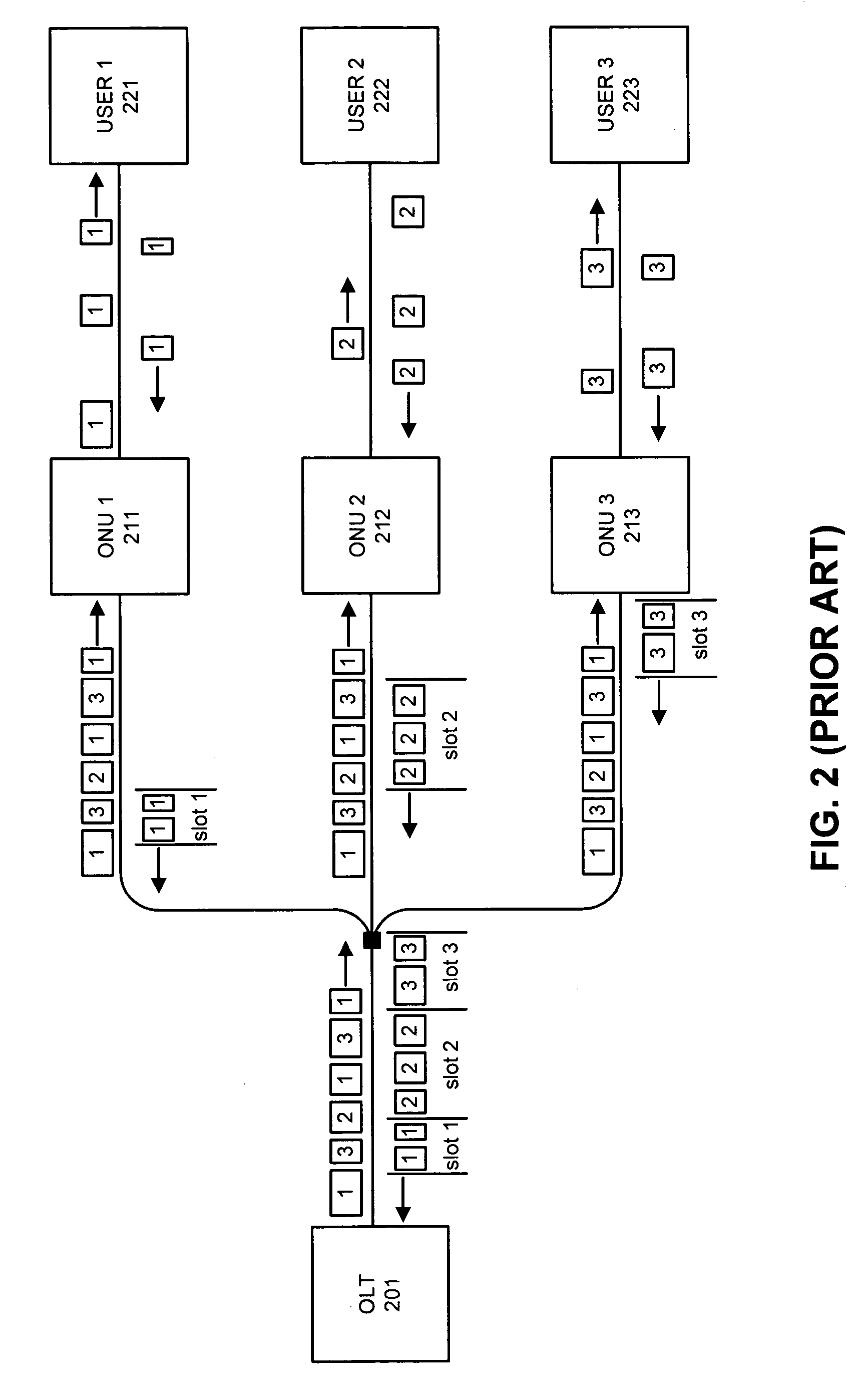 Method and apparatus for registering multiple remote nodes in an ethernet passive optical network