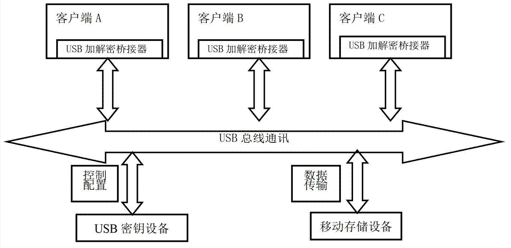 Data leakage prevention method for office system