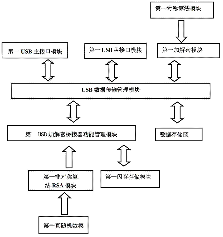 Data leakage prevention method for office system