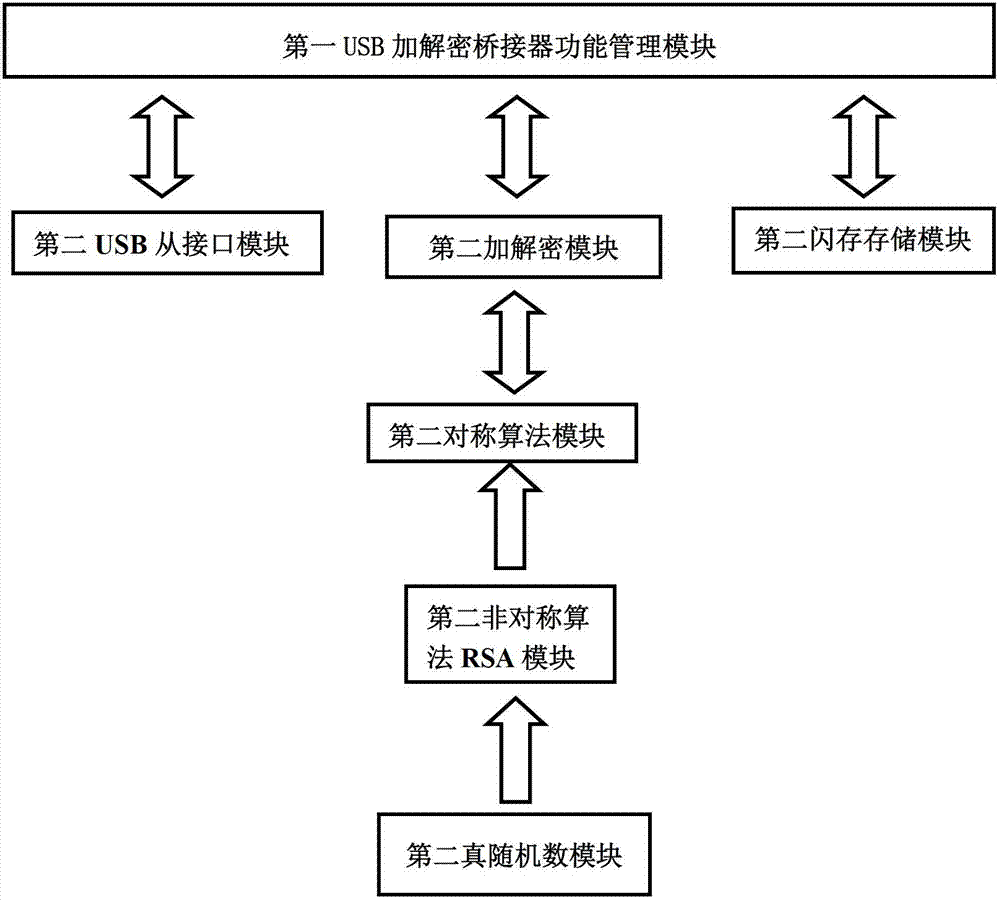 Data leakage prevention method for office system