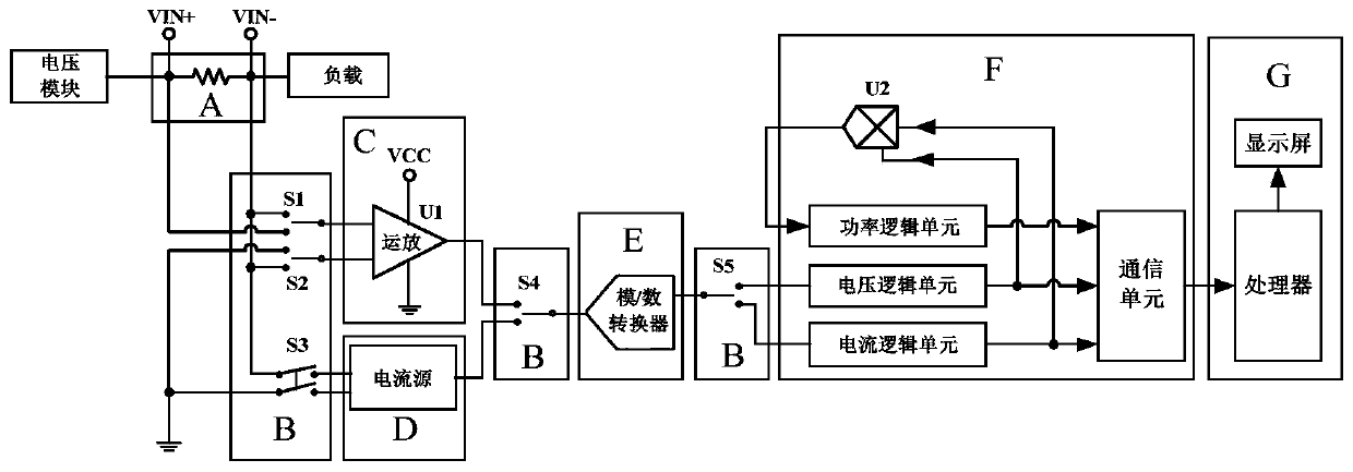 Rapid self-checking device for hardware board card