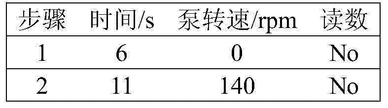 Method for detecting total mercury, inorganic mercury and organic mercury in tobacco simultaneously and application