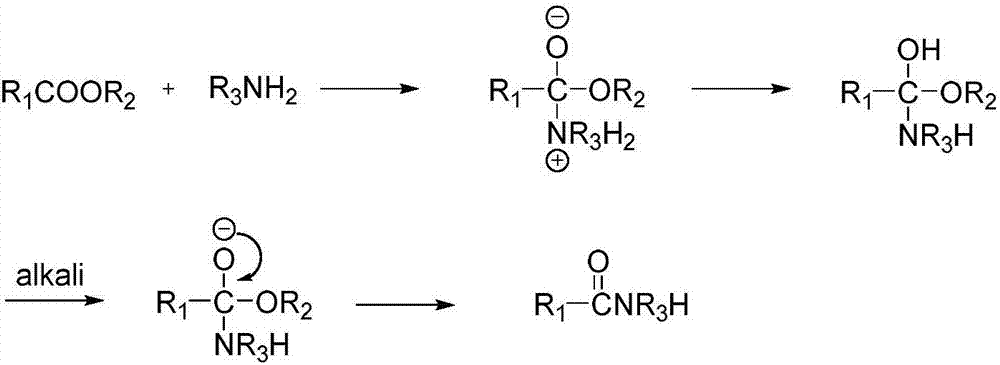 Method for preparing amide by metallic sodium catalyzed ester ammonolysis reaction