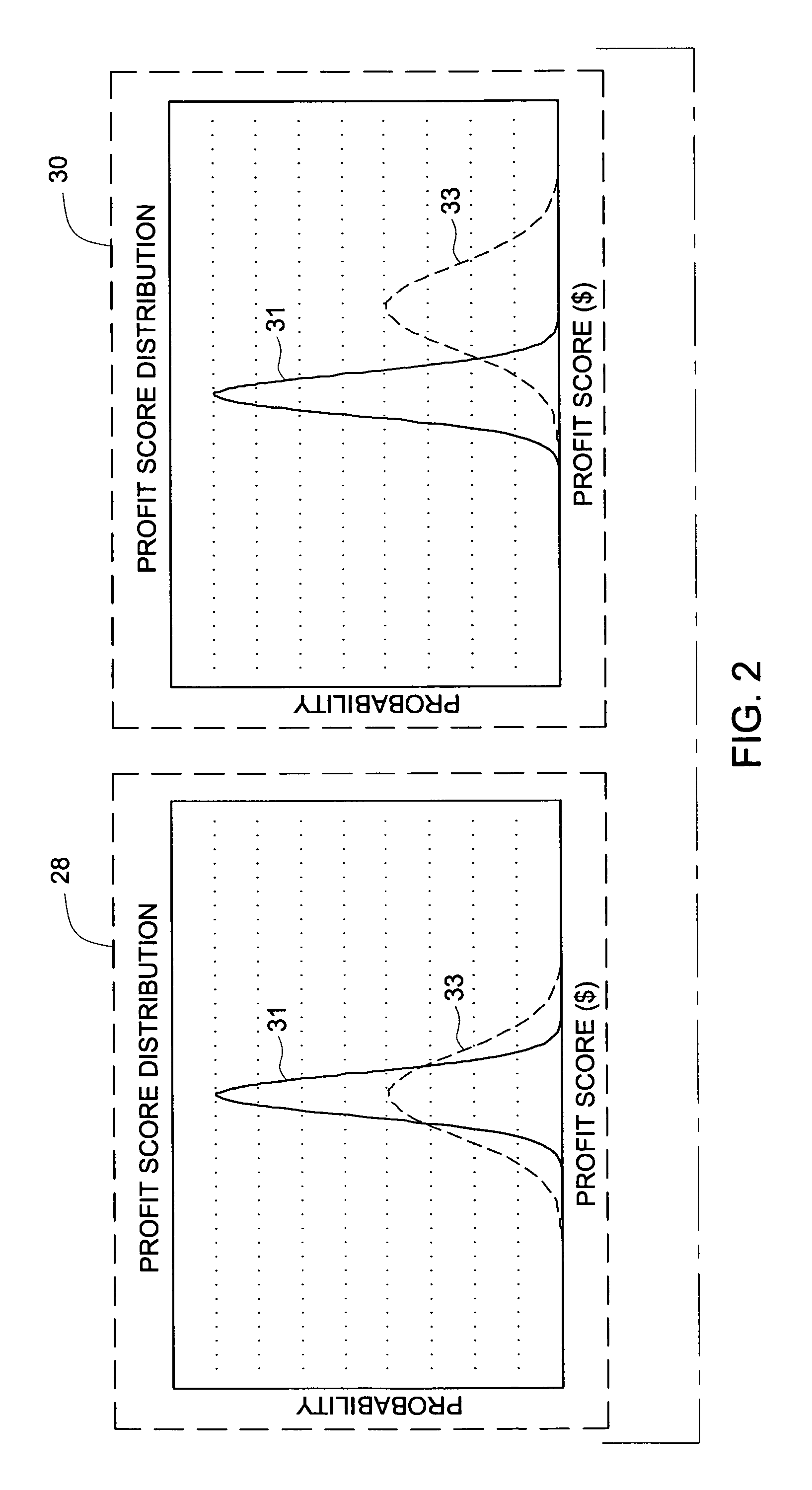 System and method for optimizing cross-sell decisions for financial products