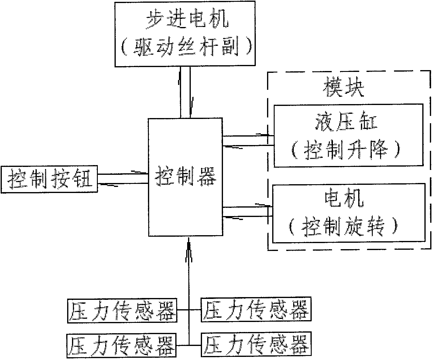 Fully automatic direction changing method for vehicle and device used thereof