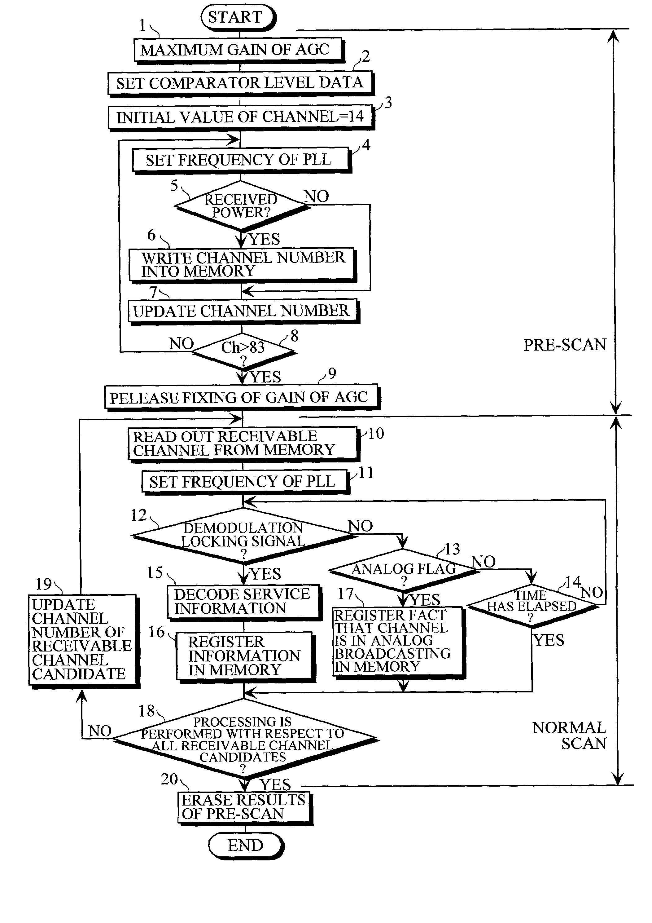 Digital broadcasting receiver and channel information registration processing method in digital broadcasting receiver